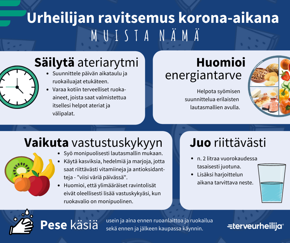 Infograafi urheilijan ravitsemuksesta korona-aikana. Muista nämä.
1. Säilytä ateriarytmi. Ateriarytmi ylläpitää jaksamista. Suunnittele päivän aikataulu ja ruokailuajat etukäteen. Varaa kotiin terveelliset ruoka-aineet, joista saat valmistettua itsellesi helpot ateriat ja välipalat. 2. Huomioi energiantarve. Huomio muuttunut energiantarve, jos harjoittelun määrä ja sisältö poikkeaa normaalista arjestasi. Helpota syömisen suunnittelua erilaisten lautasmallien avulla.
3. Vaikuta vastustuskykyyn. Huolehdi riittävästä energiansaannista. Syö monipuolisesti lautasmallin mukaan. Käytä monipuolisesti kasviksia, hedelmiä ja marjoja, jotta saat riittävästi vitamiineja ja antioksidantteja ‒ muista ”viisi väriä päivässä” -suositus. Ylimääräiset ravintolisät eivät oleellisesti lisää vastuskykyäsi, kun ruokavalio on monipuolinen.
4. Juo riittävästi. 5. Pese käsiä tiheästi ja aina ennen ruoanlaittoa ja ruokailua sekä ennen ja jälkeen kaupassa käynnin.