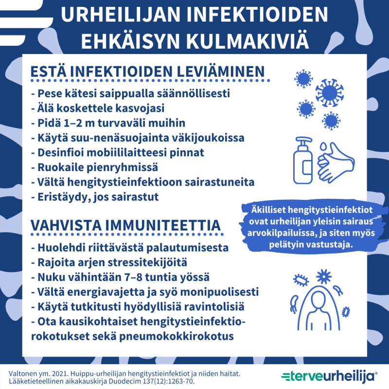 Infektiot Ja Urheilu - Infektiot - Flunssa - Terveurheilija