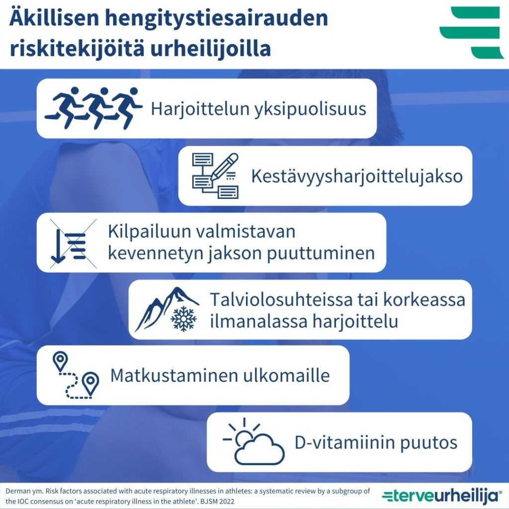 Infograafi äkillisen hengitystiesairauden riskitekijöistä urheilijalla. Infograafin sisältö kerrotaan tekstissä.