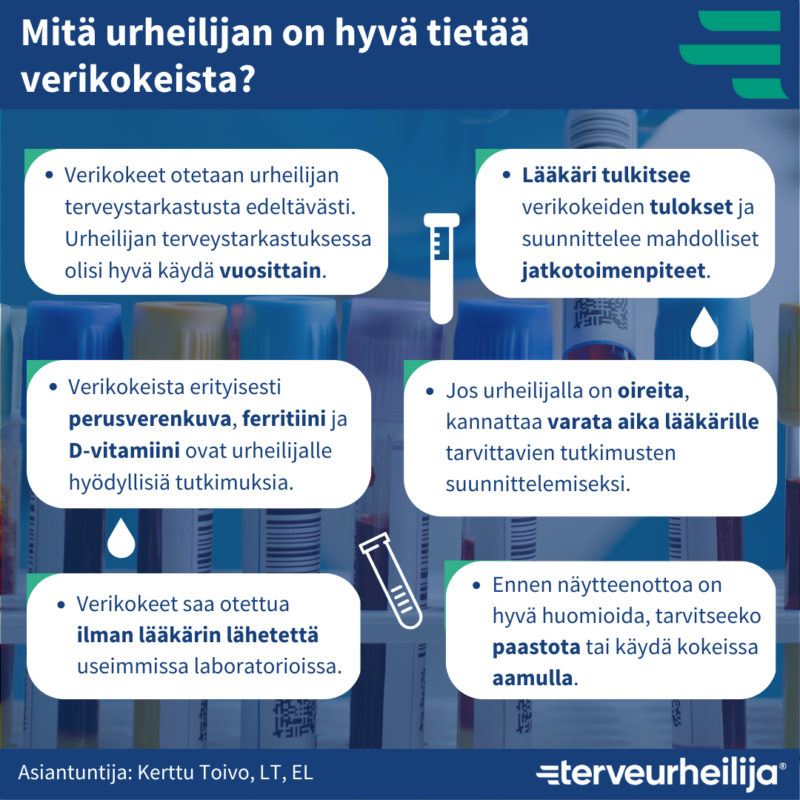 Laboratoriokokeiden Tulkinta - Terveurheilija