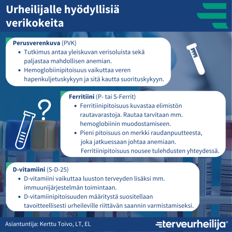 Laboratoriokokeiden Tulkinta - Terveurheilija