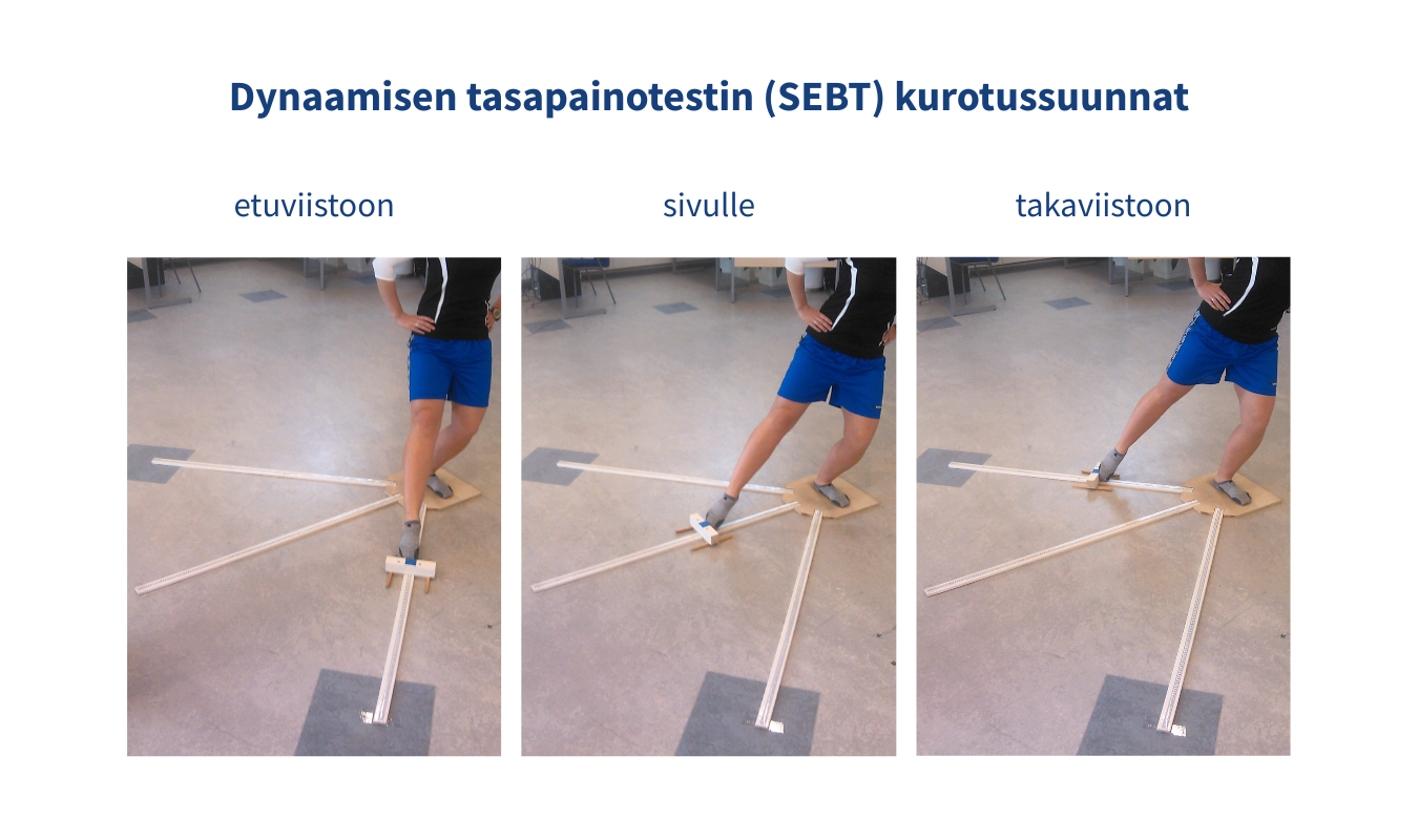 Kolme kuvaa rinnakkain, joissa selitetään dynaamisen tasapainotestin kurotussuunnat etuviistoon, sivulle ja takaviistoon.